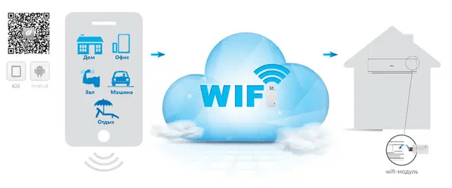 Кондиціонер підлогово стельовий Inverter, мульти спліт система Haier AF25S2SD1FA AF25S2SD1FA(H)