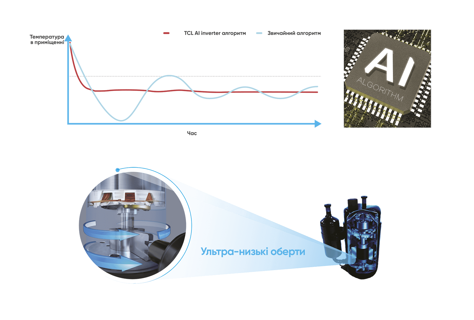 Настінний кондиціонер, спліт система TCL TAC-09CHSD/XA82I Black Inverter R32 WI-FI Ready