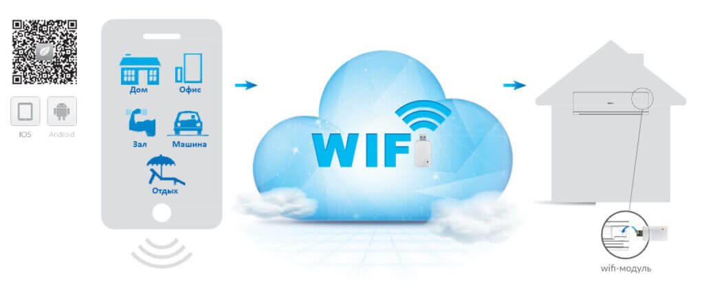 Настінний кондиціонер, спліт система Inventer Haier Jade AS35S2SJ1FA-3/1U35MECFRA-3