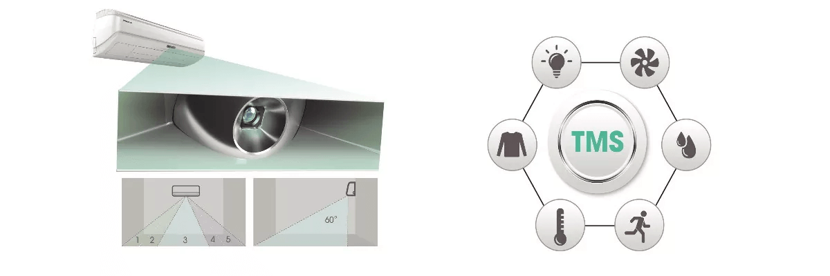 Настінний кондиціонер, спліт система Hisense Fresh Master Inverter QF35XW0E