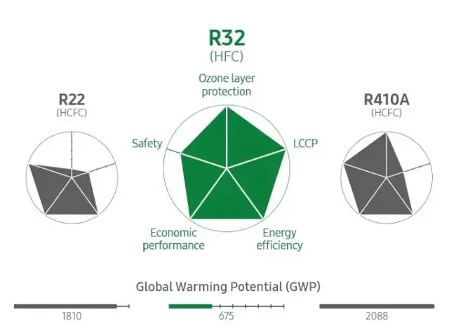 Кондиціонер настінний Inverter, спліт система Samsung AR09TXHQASINUA