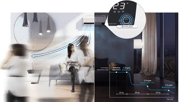 Кондиціонер настінний Inverter, спліт система Samsung Elite WindFree WiFi AR09AXAAAWKNER