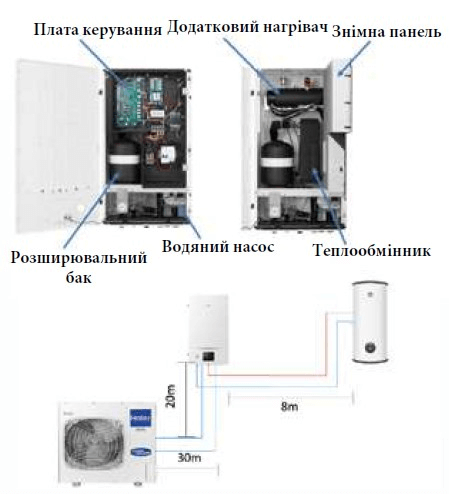 Тепловий насос Haier Super Aqua Split AW102SNCHA
