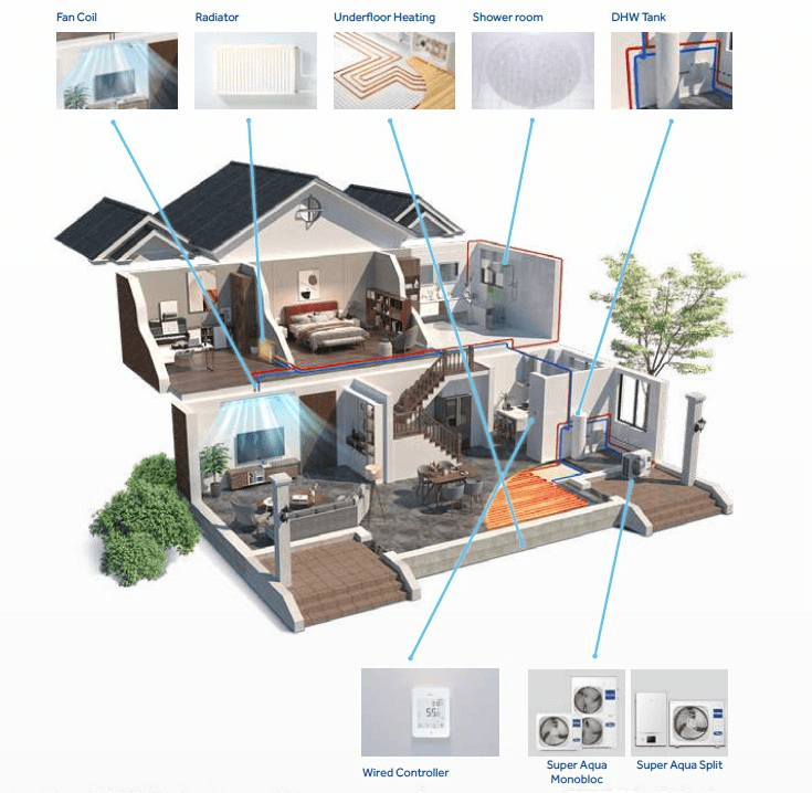 Тепловий насос Haier Super Aqua Split AW102SNCHA