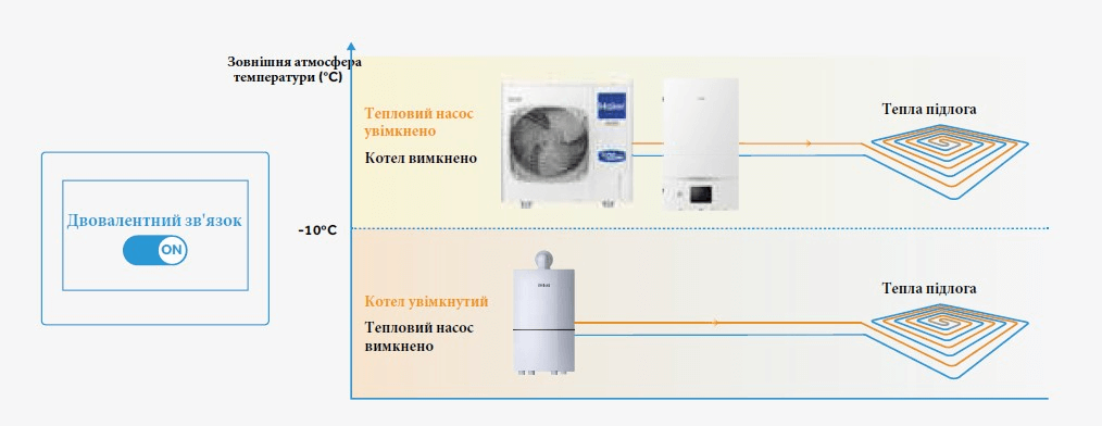 Тепловий насос Haier Super Aqua Split AW102SNCHA