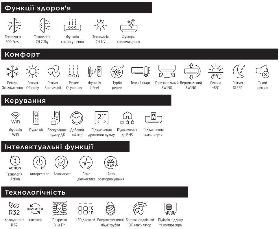 Настінний кондиціонер, спліт система Cooper&Hunter SUPREME CONTINENTAL Inventer CH-S12FTXAL-SC