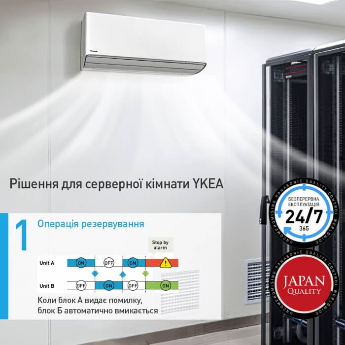 Кондиціонер настінний Inverter, спліт система PANASONIC SUPER COMPACT INVERTER CS-BZ25ZKE/CU-BZ25ZKE